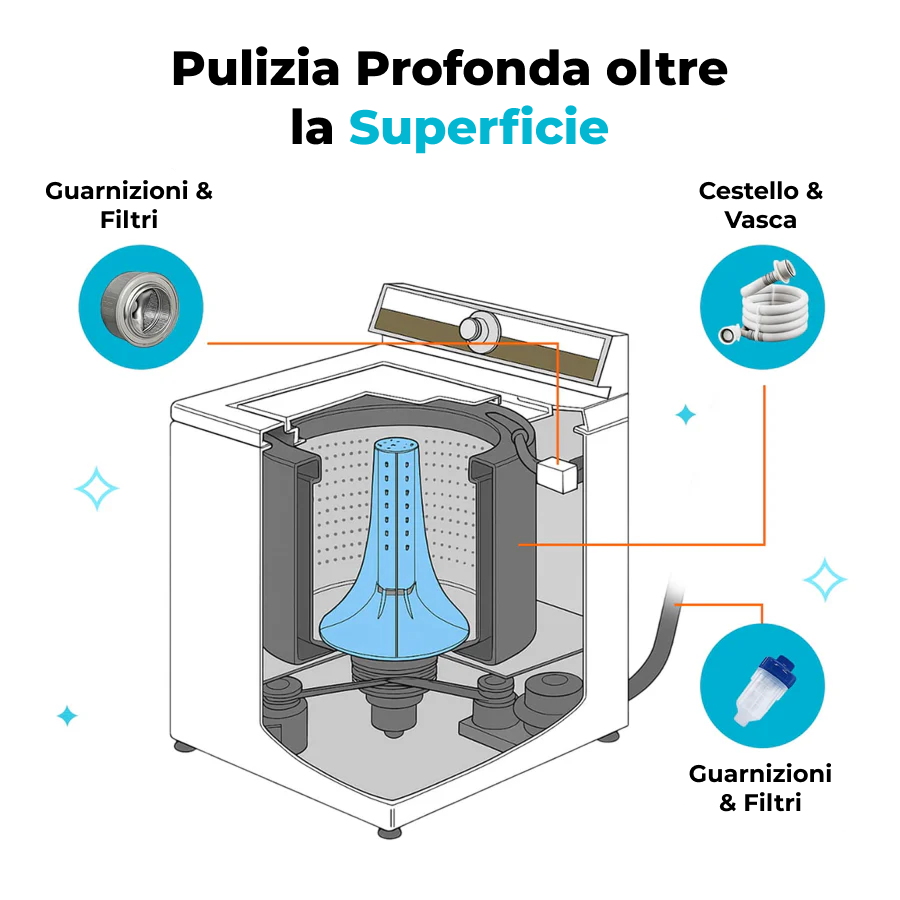 Varibee - Pastiglie Pulisci Lavatrice