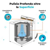 Varibee - Pastiglie Pulisci Lavatrice